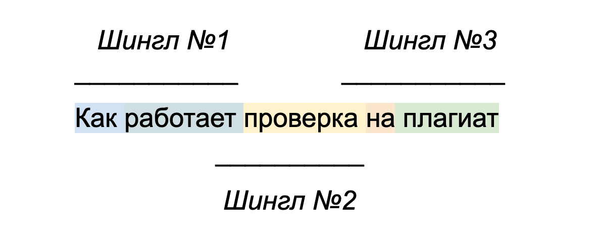 chto-takoe-antiplagiat.png что такое антиплагиат